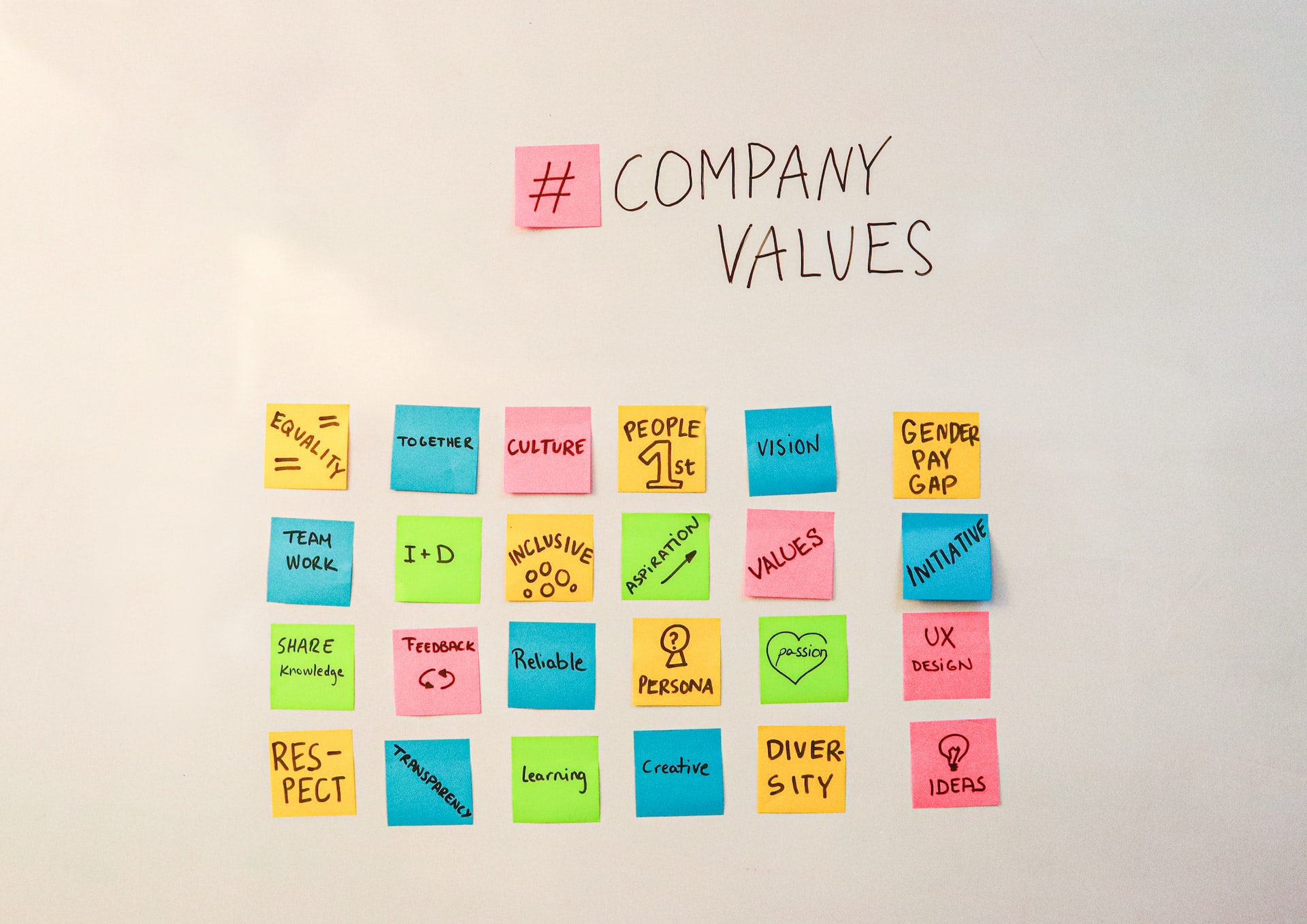 a white board with post it notes written on it